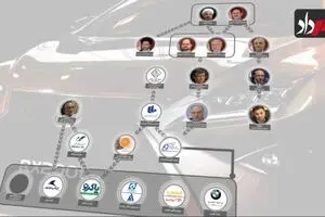 فیلم: ماجرای واردات «بی ام و» پس از انقلاب