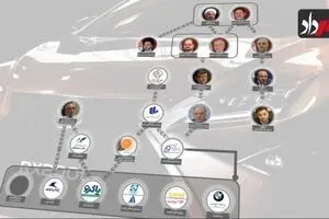 فیلم: ماجرای واردات «بی ام و» پس از انقلاب