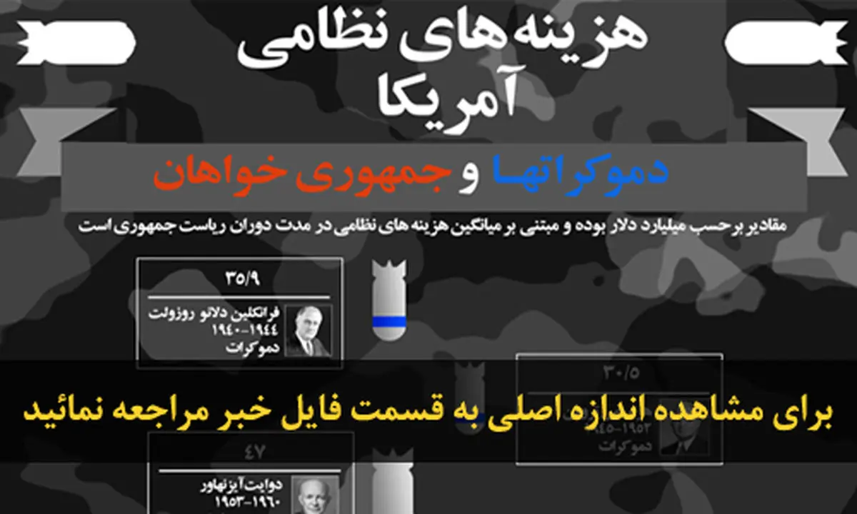 اخبار آرشیوی