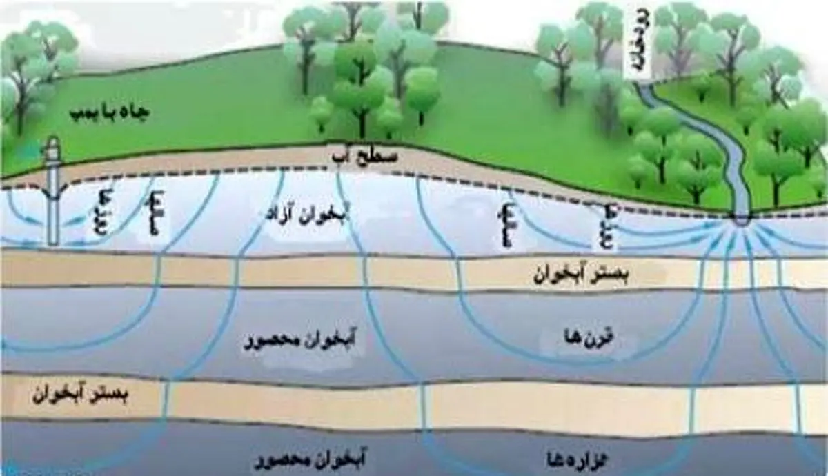 اخبار آرشیوی