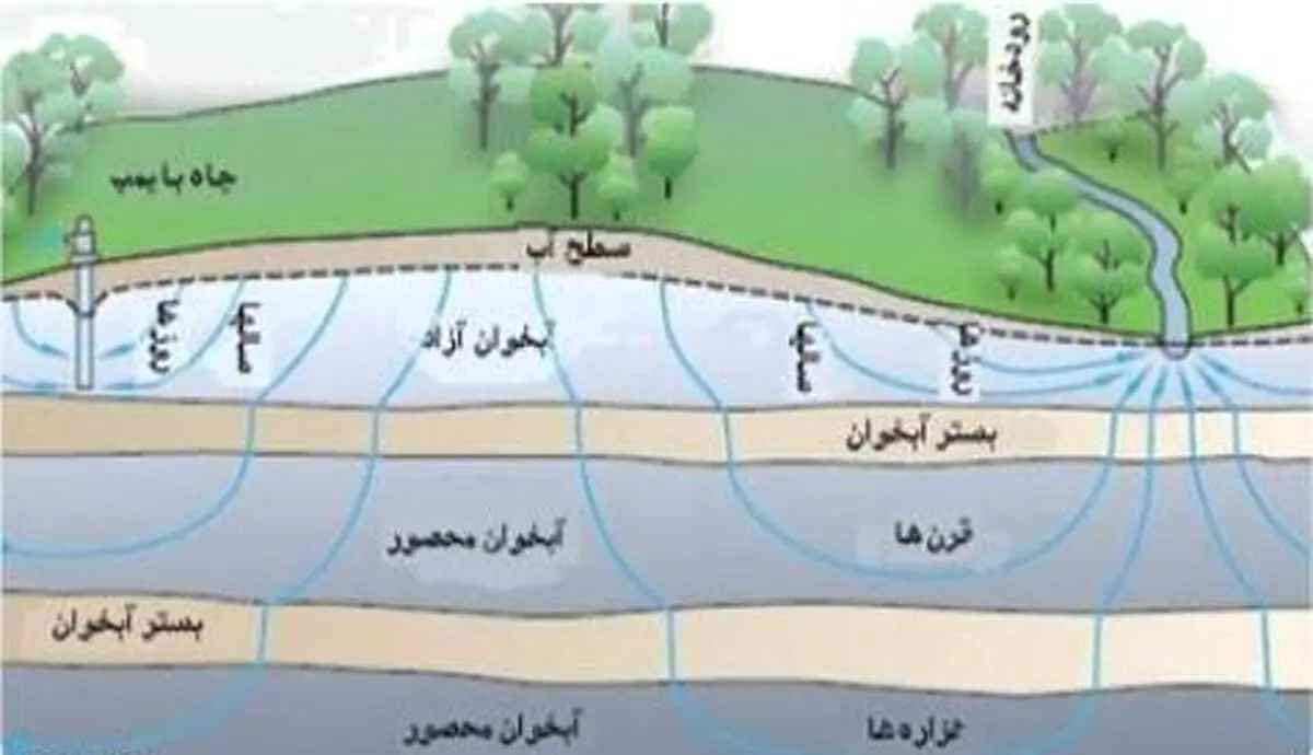 اخبار آرشیوی