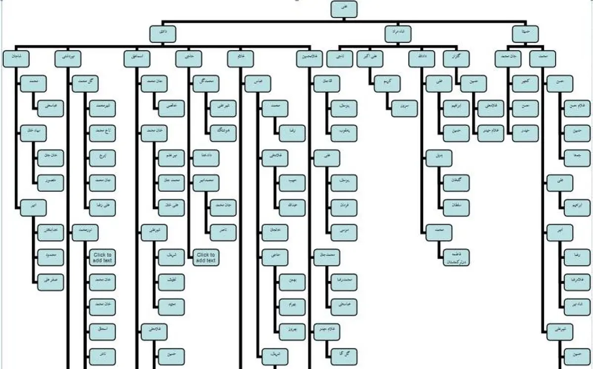 اخبار آرشیوی