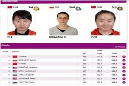 اخبار آرشیوی