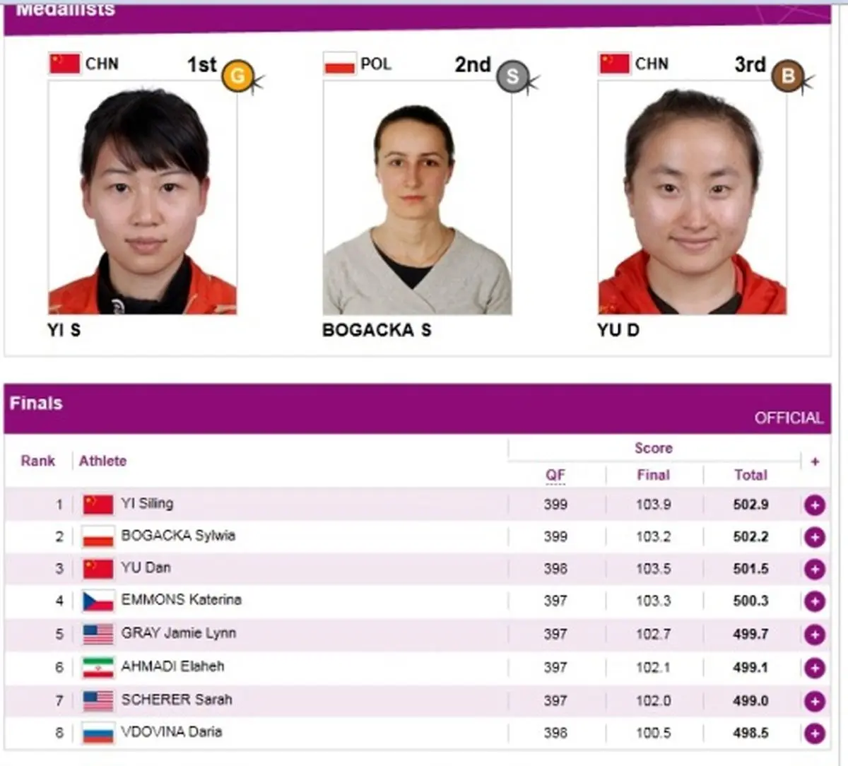 اخبار آرشیوی