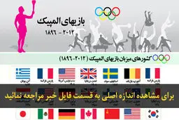 اخبار آرشیوی