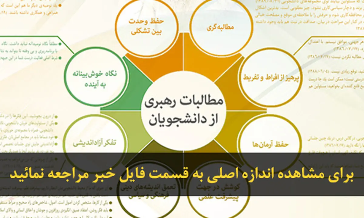اخبار آرشیوی