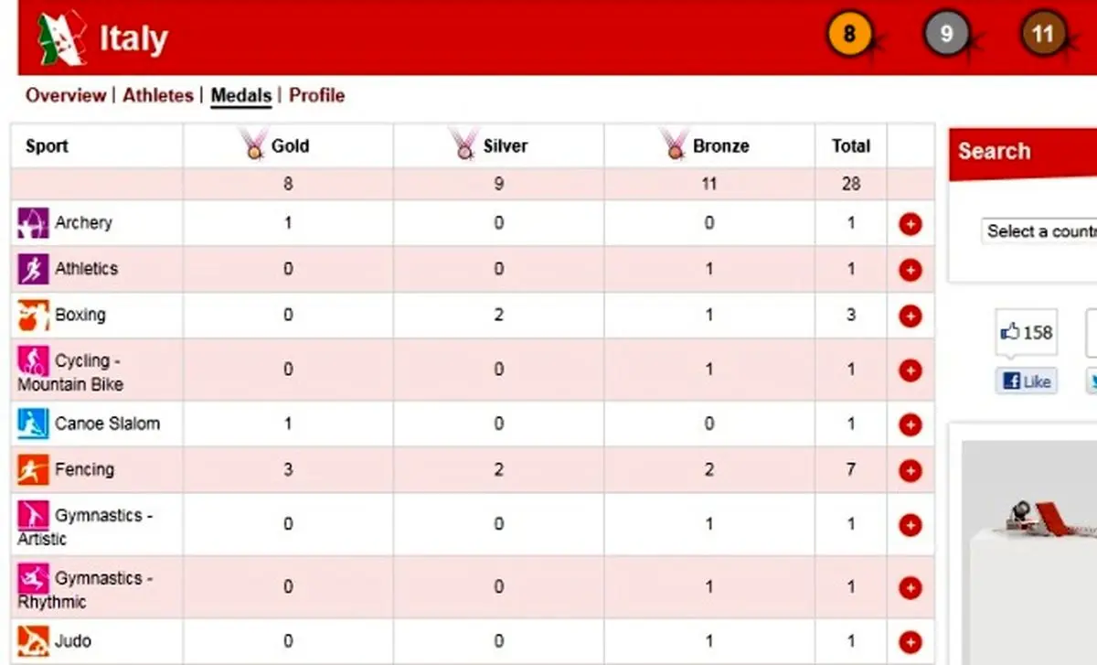 اخبار آرشیوی