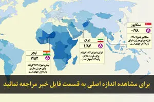 اخبار آرشیوی