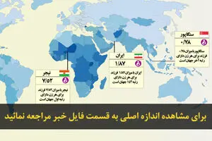 اخبار آرشیوی