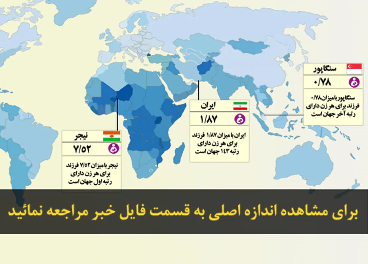 اخبار آرشیوی