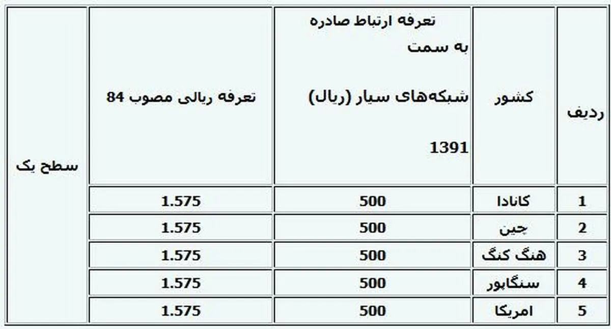 اخبار آرشیوی