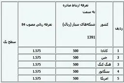 اخبار آرشیوی