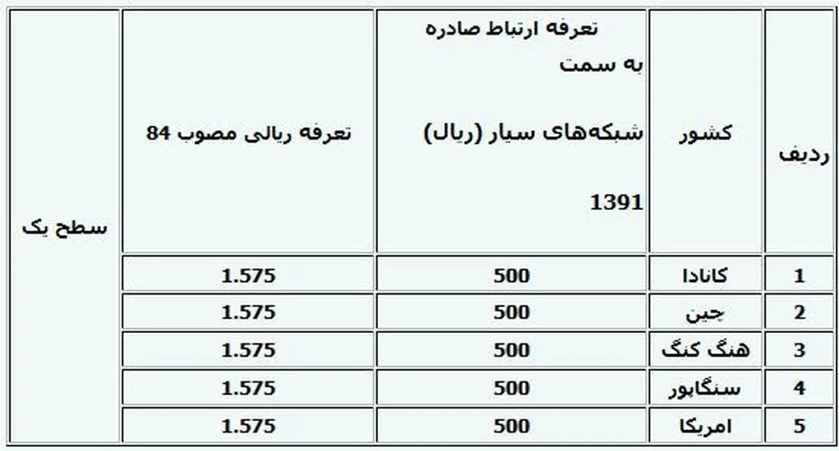 اخبار آرشیوی