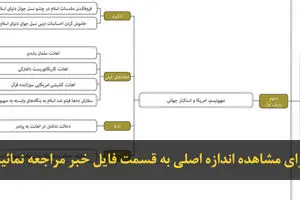 اخبار آرشیوی