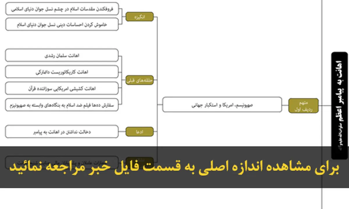 اخبار آرشیوی