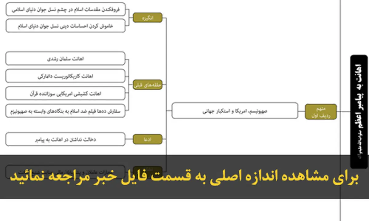 اخبار آرشیوی