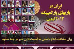 اخبار آرشیوی