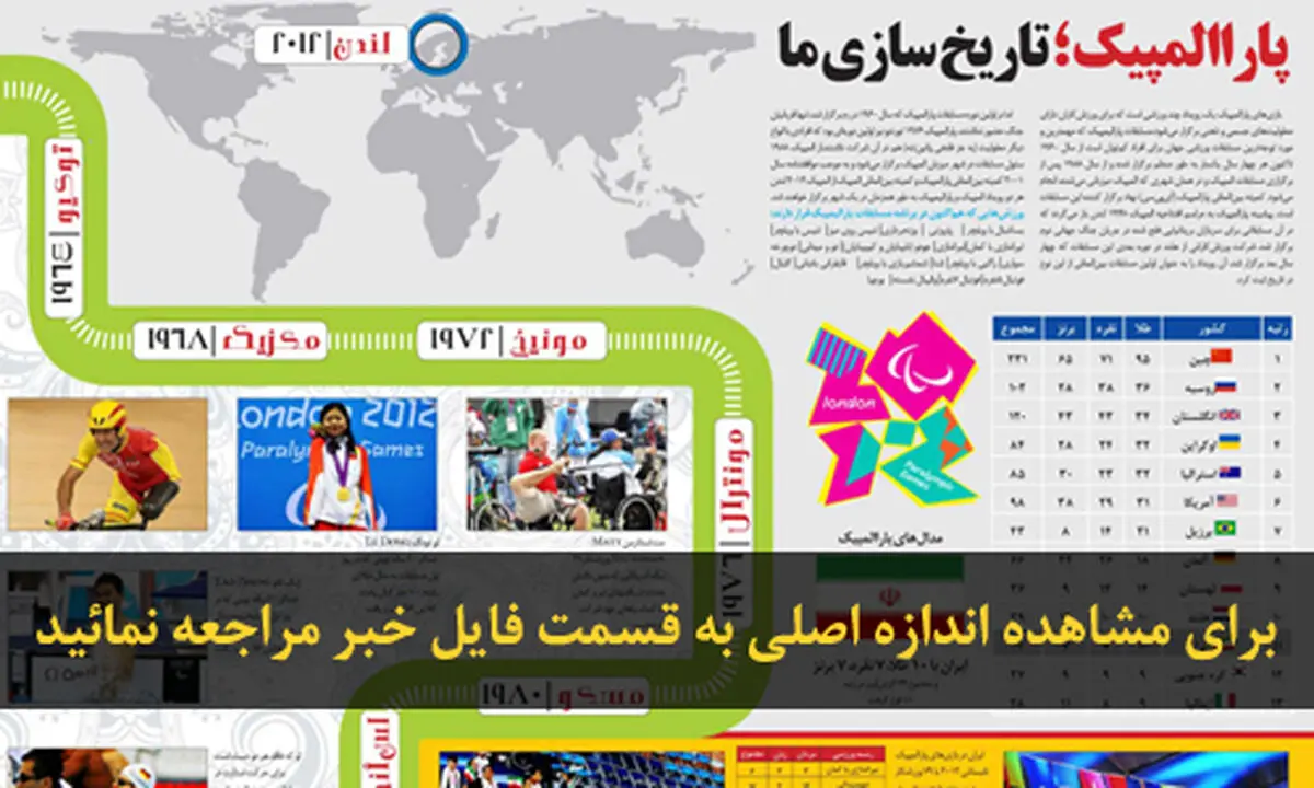 اخبار آرشیوی