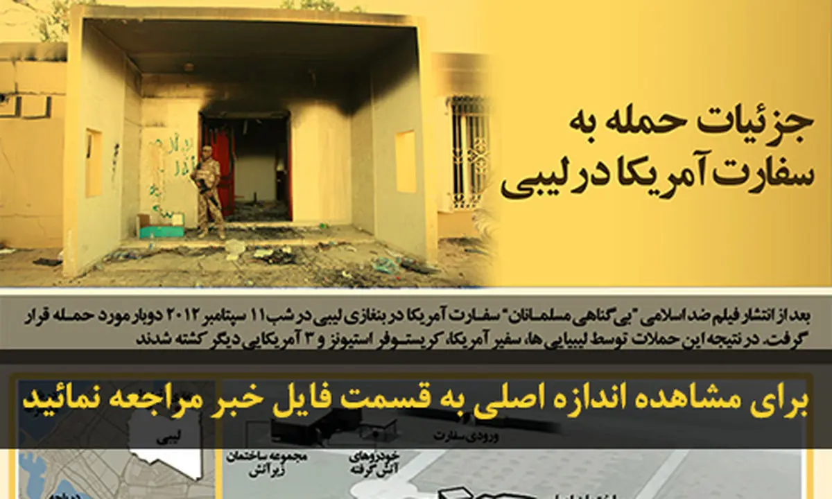 اخبار آرشیوی