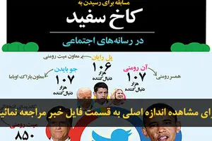 اخبار آرشیوی