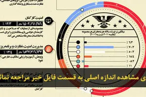 اخبار آرشیوی