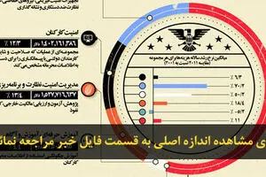 اخبار آرشیوی