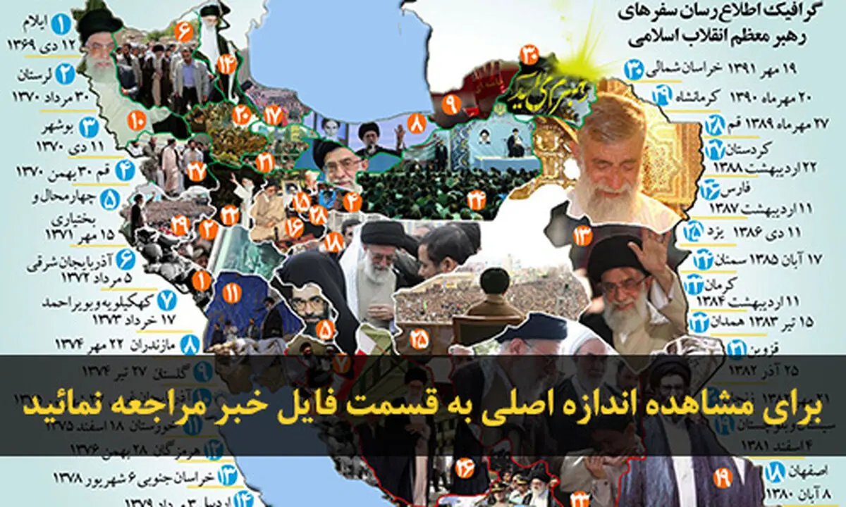 اخبار آرشیوی