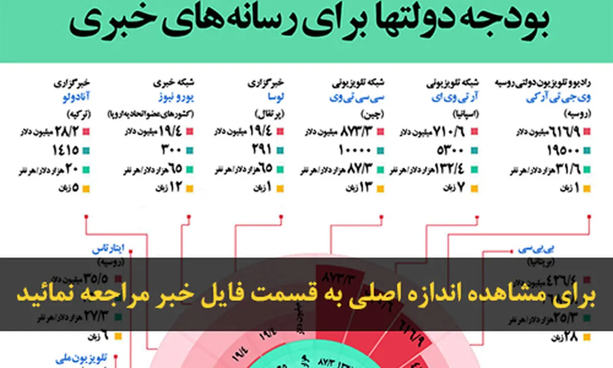 اخبار آرشیوی