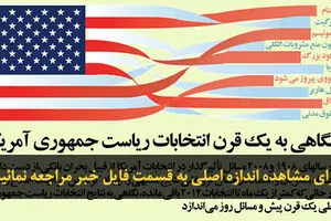 اخبار آرشیوی