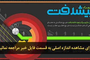 اخبار آرشیوی