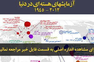 اخبار آرشیوی