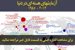 اخبار آرشیوی
