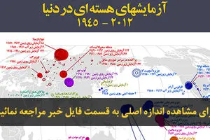 اخبار آرشیوی