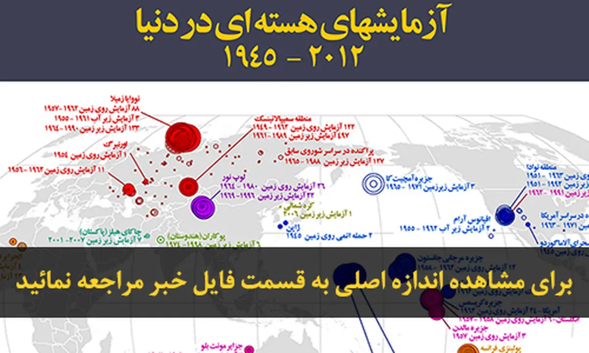 اخبار آرشیوی