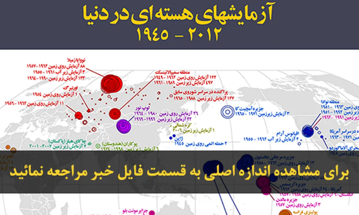 اخبار آرشیوی