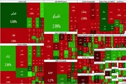 بورس امروز قرمزپوش شد؛ شاخص کل در کانال ۷.۷ میلیون واحد ماند