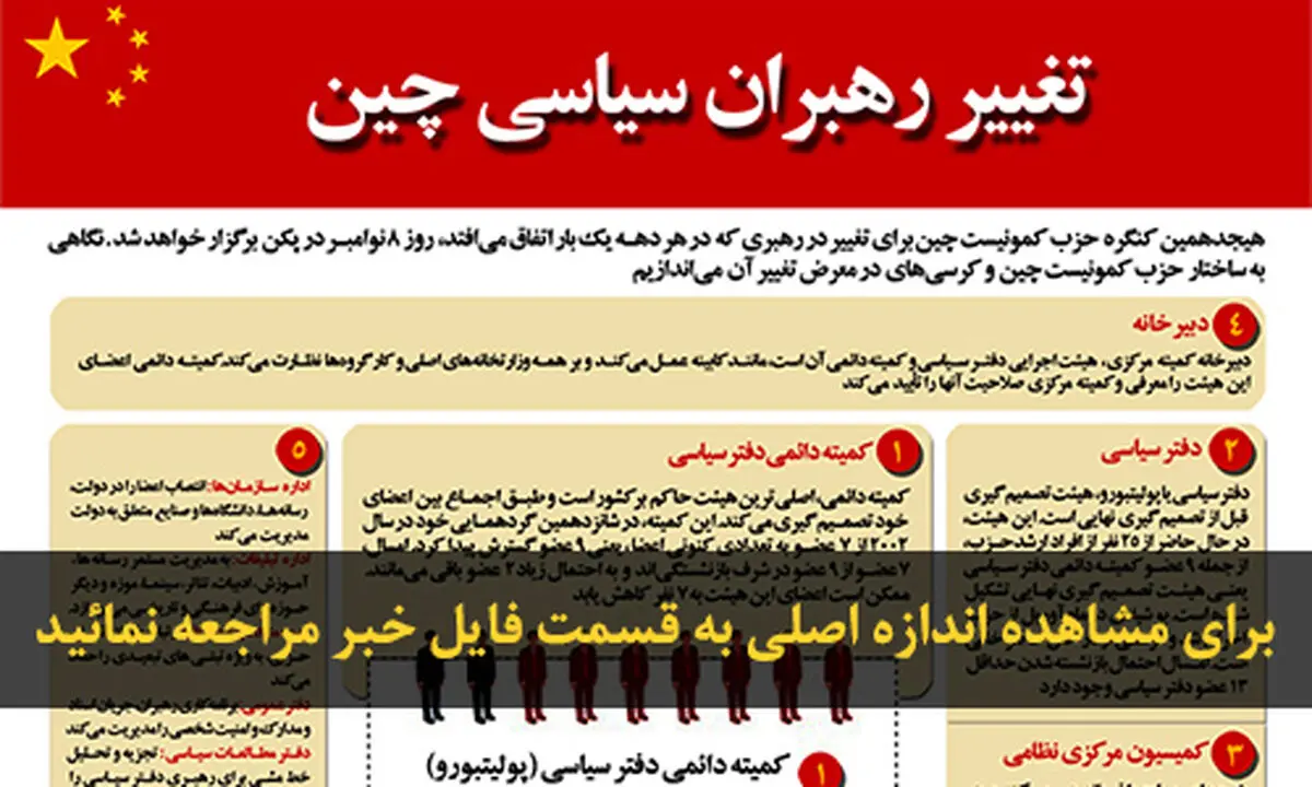 اخبار آرشیوی