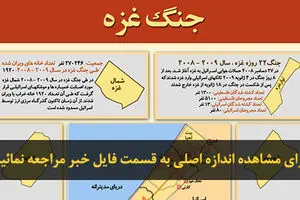 اخبار آرشیوی