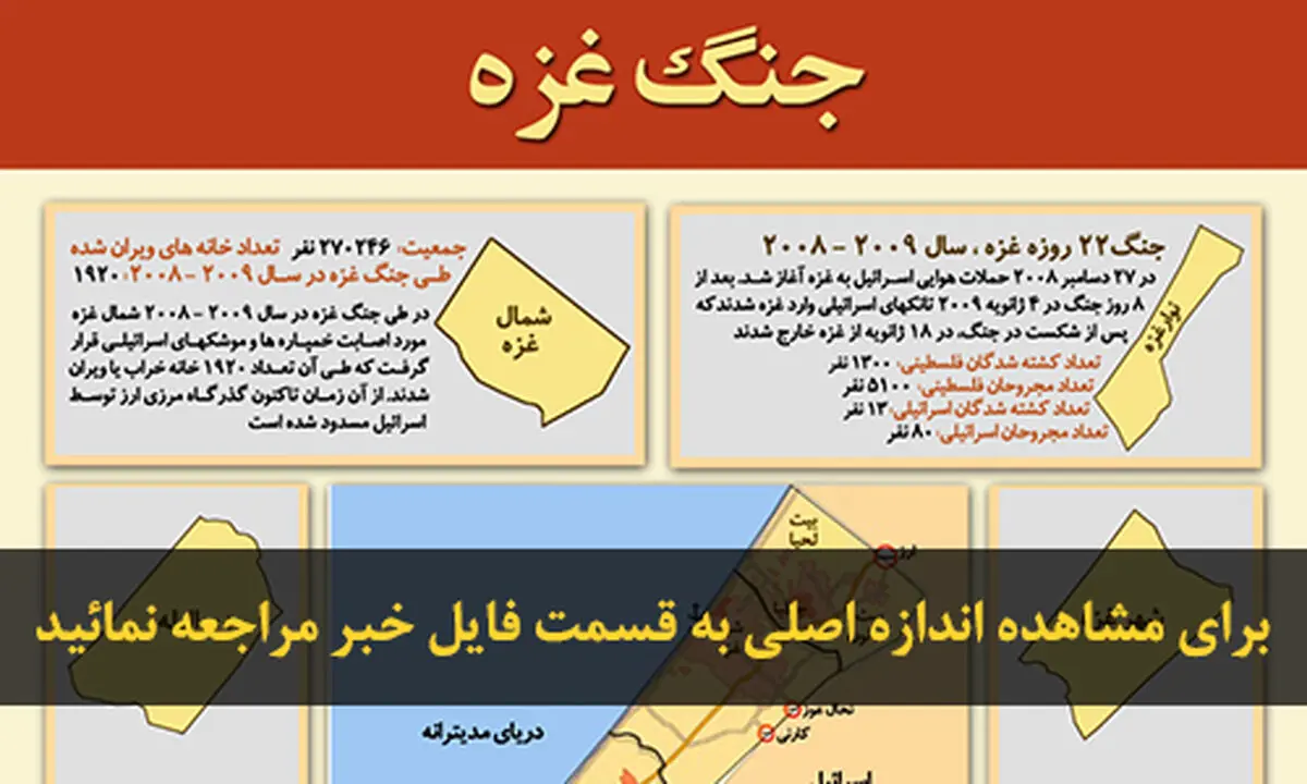 اخبار آرشیوی