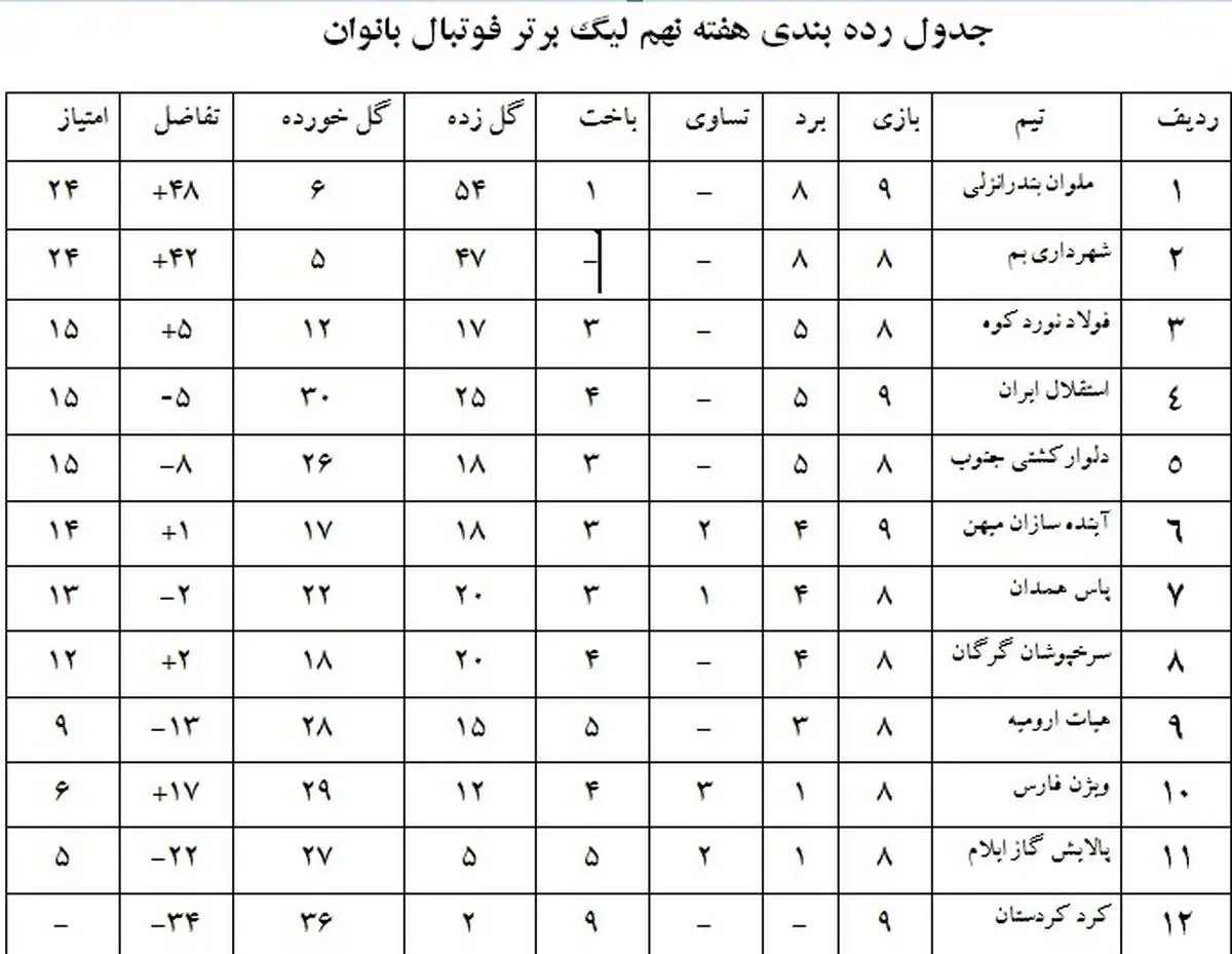اخبار آرشیوی