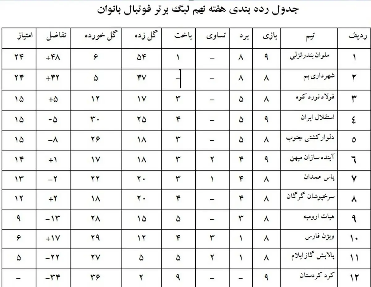 اخبار آرشیوی
