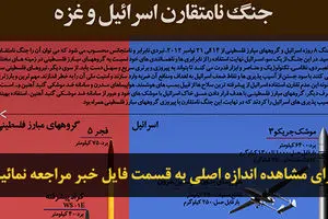 اخبار آرشیوی