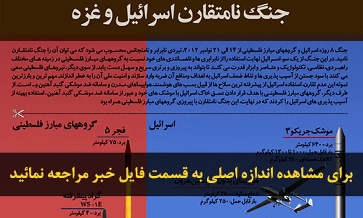 اخبار آرشیوی