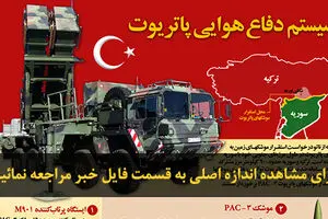 اخبار آرشیوی