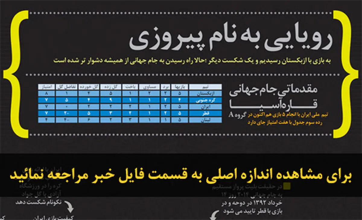 اخبار آرشیوی