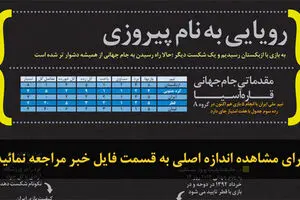اخبار آرشیوی