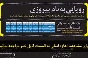 اخبار آرشیوی