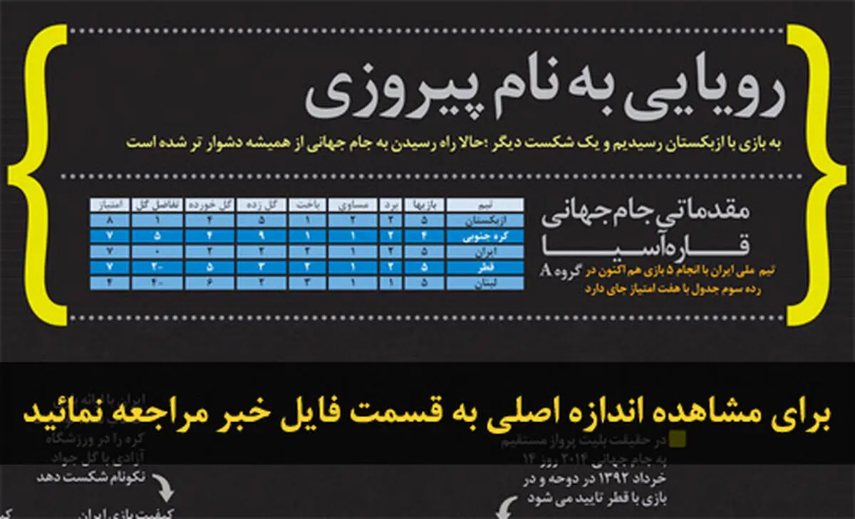 اخبار آرشیوی