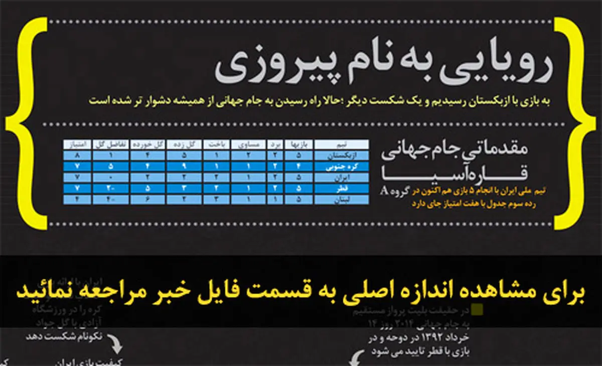 اخبار آرشیوی
