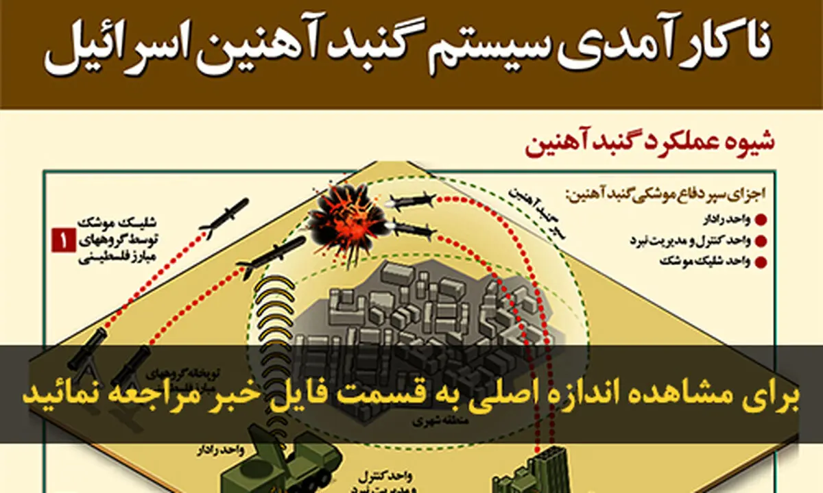 اخبار آرشیوی